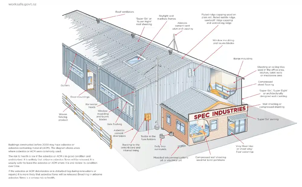 commercial asbestos testing in Auckland